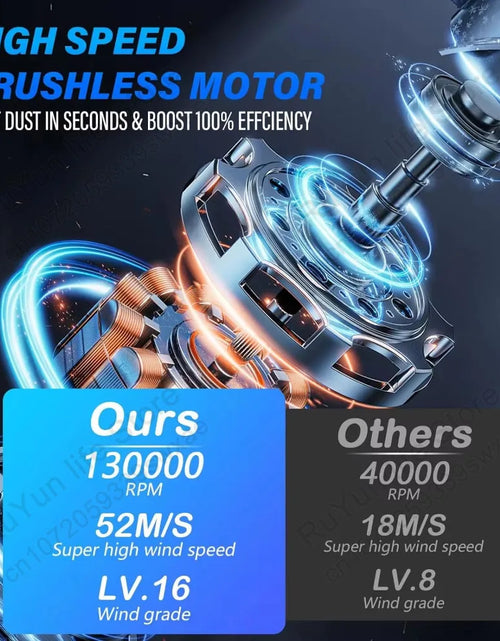 Load image into Gallery viewer, Mini Turbo Jet Fan Electric Air Duster with 1&amp;3 Gear Adjustable Speed 130000RPM 52M/S Car Computer Cleaning Blower Tool Kit
