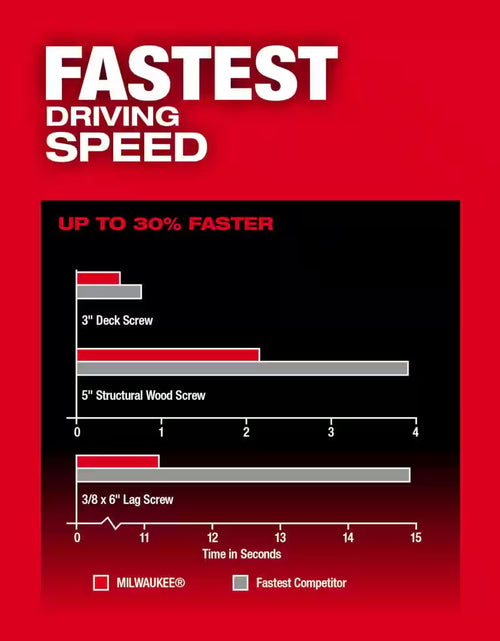 Load image into Gallery viewer, M18 FUEL 18-Volt Lithium-Ion Brushless Cordless 1/4 In. Hex Impact Driver and 4-1/2 In./5 In. Grinder with Paddle Switch
