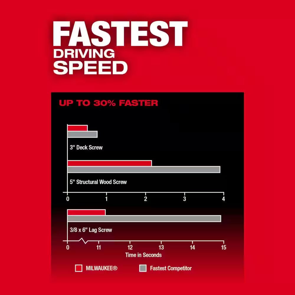 M18 FUEL 18-Volt Lithium-Ion Brushless Cordless 1/4 In. Hex Impact Driver and 4-1/2 In./5 In. Grinder with Paddle Switch