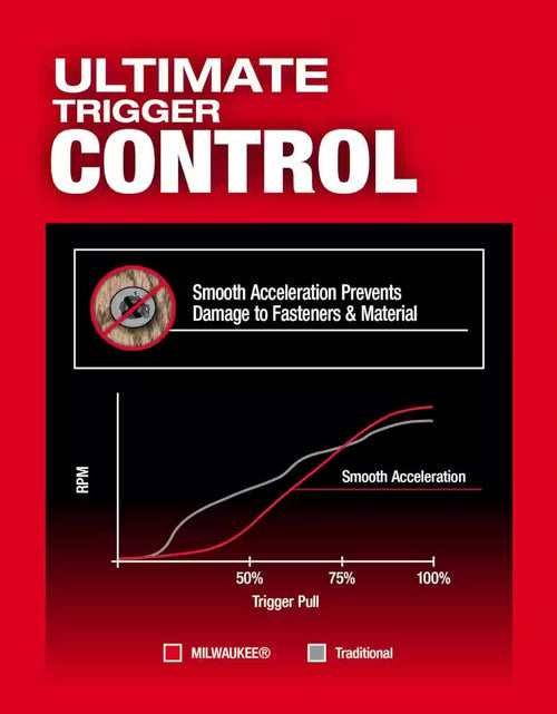 Load image into Gallery viewer, M18 FUEL 18-Volt Lithium-Ion Brushless Cordless 1/4 In. Hex Impact Driver and 4-1/2 In./5 In. Grinder with Paddle Switch
